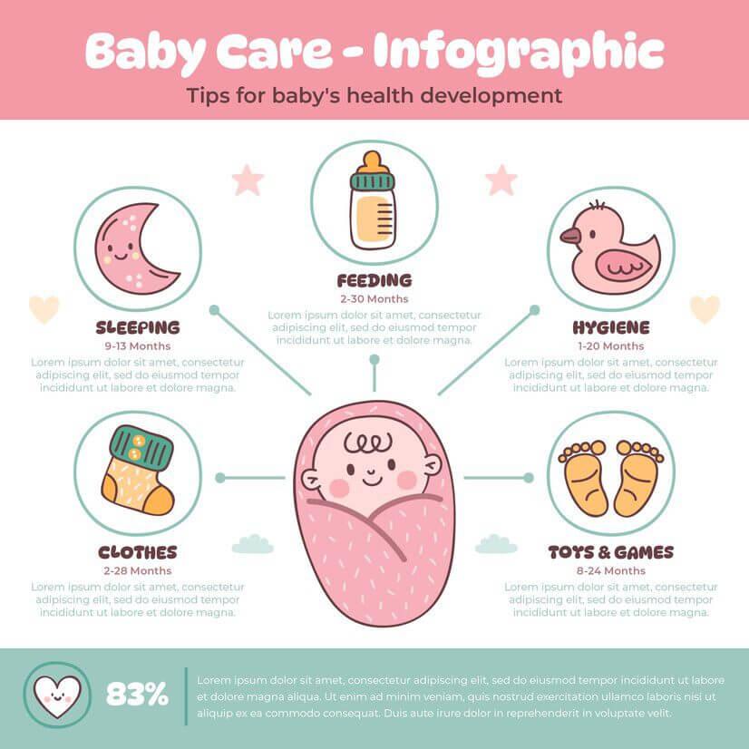 Baby care information a best guide for a newborn Baby growth Baby care information a best guide for a newborn Baby growth