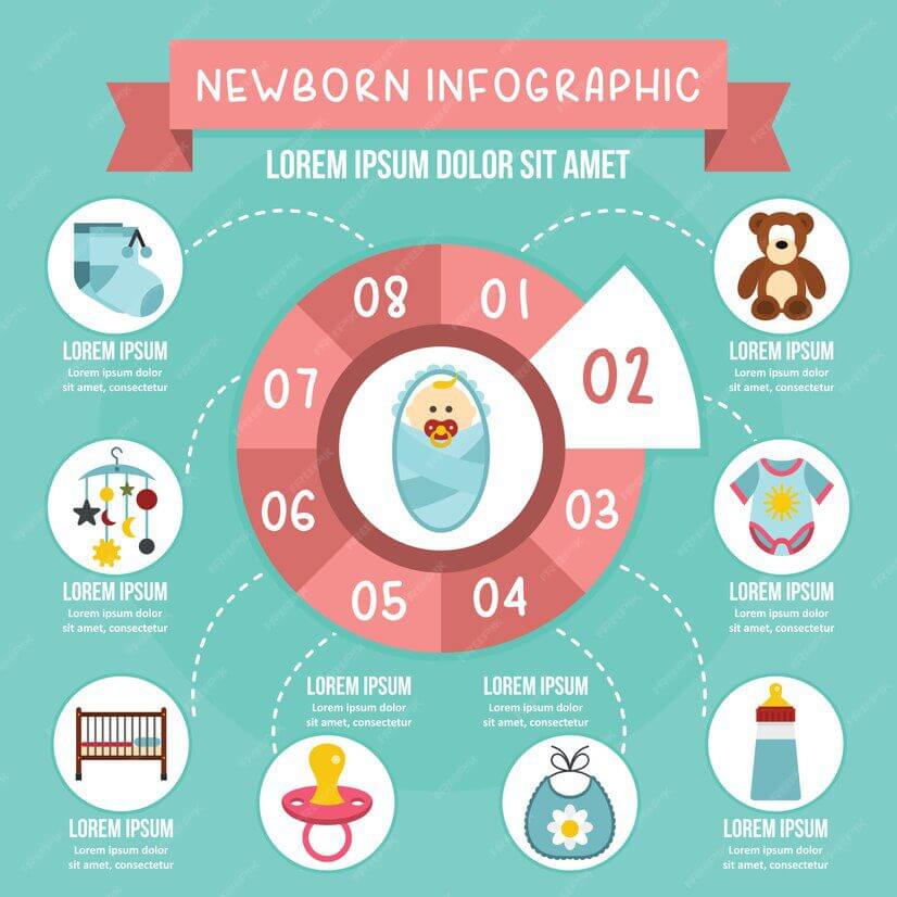 Newborn Baby growing up guide line picture Newborn Baby growing up guide line picture